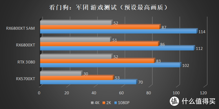 大概是全网最全的 RX6800XT 拆解，华擎 RX6800XT Taichi 拆解评测