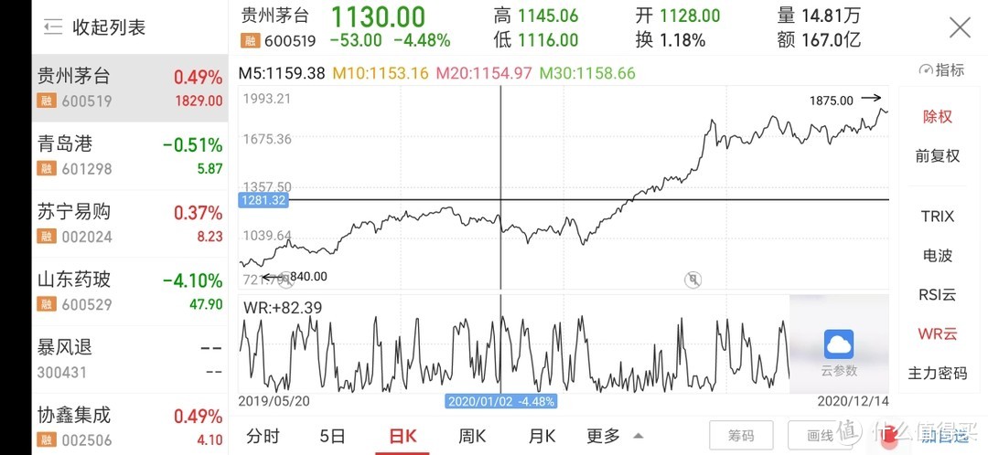 飞天茅台-年度最红商品（抢购平台+技巧+出货，你想知道的这里都有）典藏