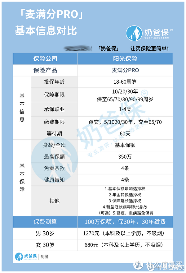 阳光i保麦满分pro竞争力怎么样？对比热门定寿有这几个优点！