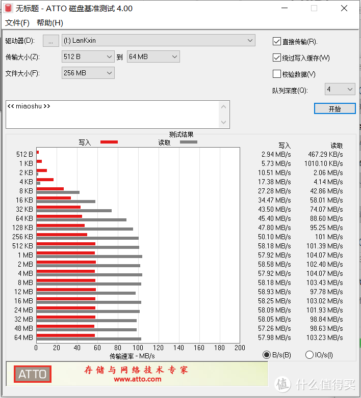 兰科芯 pro max 128g U盘开箱简评，mlc颗粒是否名不虚传？