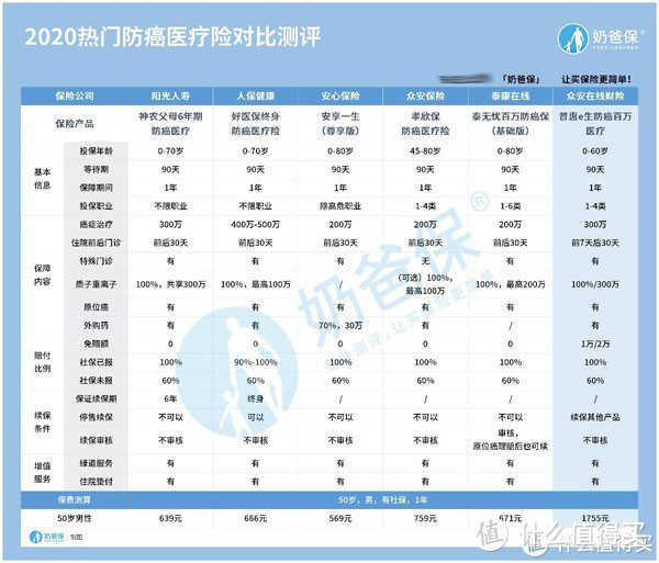 给父母买重疾险好不好？父母保险应该怎么买？