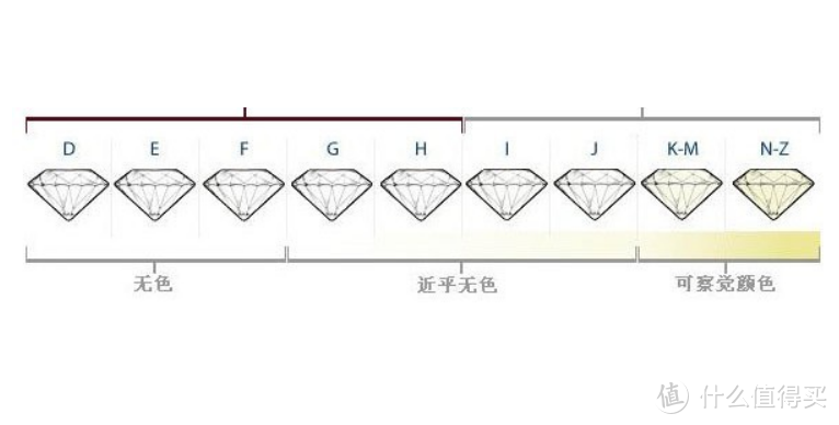 买钻戒，看品牌也看性价比，Blue Nile钻戒选购定制一站式攻略