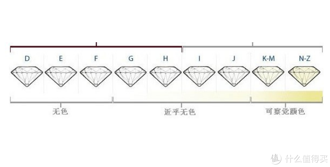 买钻戒，看品牌也看性价比，Blue Nile钻戒选购定制一站式攻略