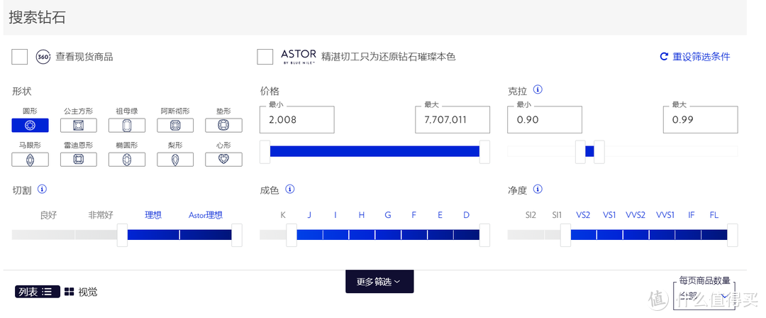 买钻戒，看品牌也看性价比，Blue Nile钻戒选购定制一站式攻略