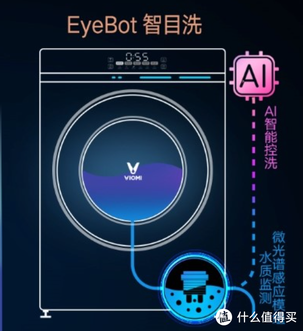 一台有洁癖的洗衣机 云米EyeBot智目洗洗烘一体机深度评测