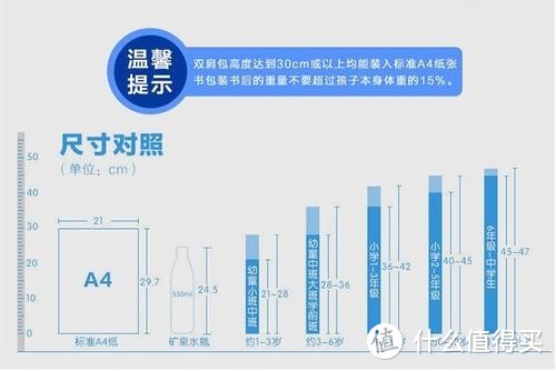 抓好一、三年级，小学教育不用愁。相关文具推荐