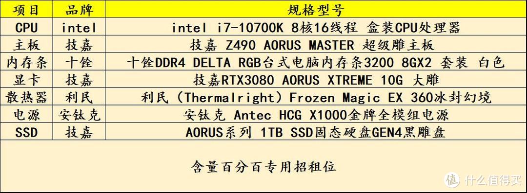 高显低配？intel平台升级后等来的RTX3080攒机展示