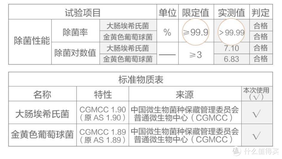 年末总结！要买洗碗机的看这里，这些细节需注意