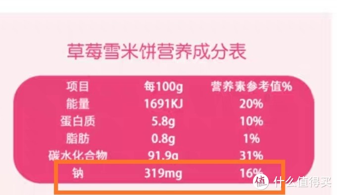 看什么宝宝零食红黑榜！不如自己看配料表