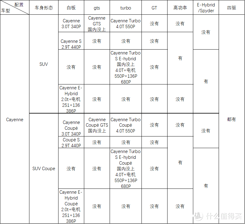 梳理杂乱无章的命名规则-保时捷篇