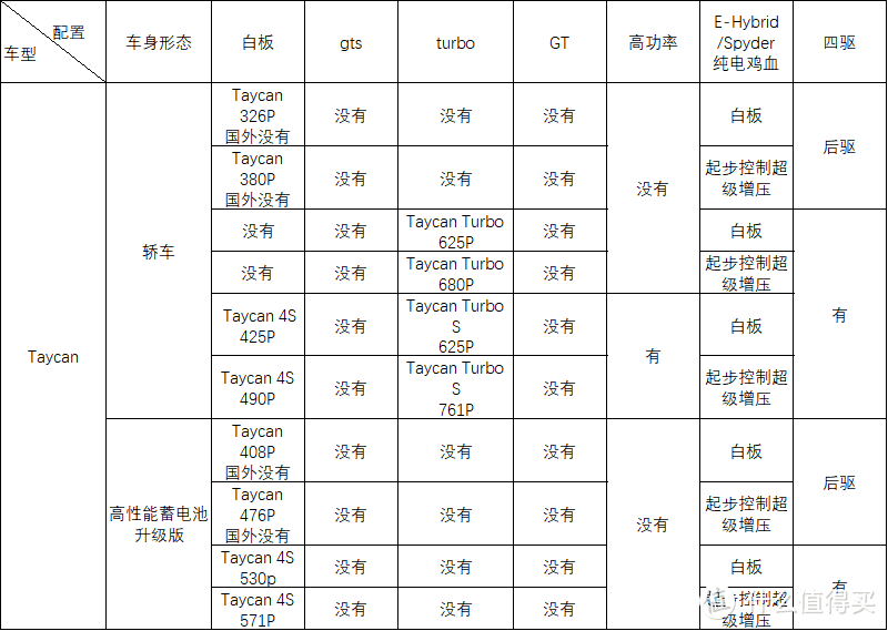 梳理杂乱无章的命名规则-保时捷篇