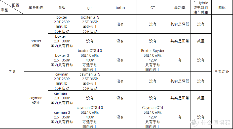 梳理杂乱无章的命名规则-保时捷篇