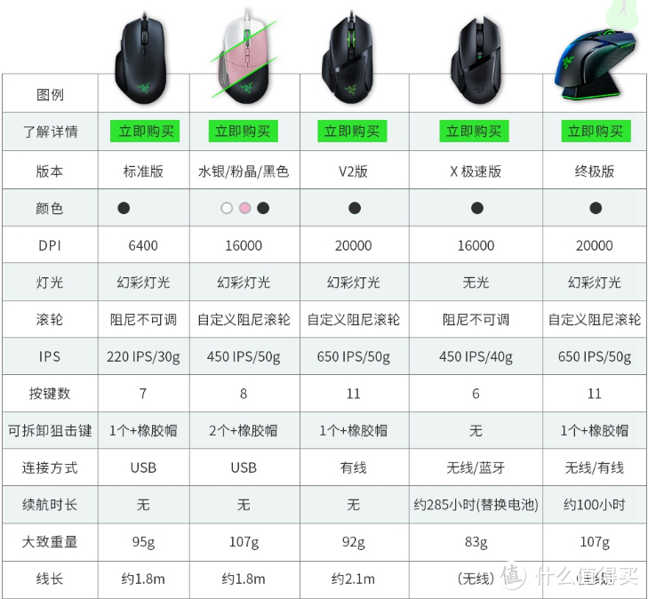 雷蛇Razer 塞巴利斯蛇X极速版 简单使用感受