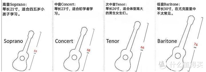 乐器界老司机带你上车：新手入门如何选择尤克里里？最值得入手的尤克里里品牌推荐！