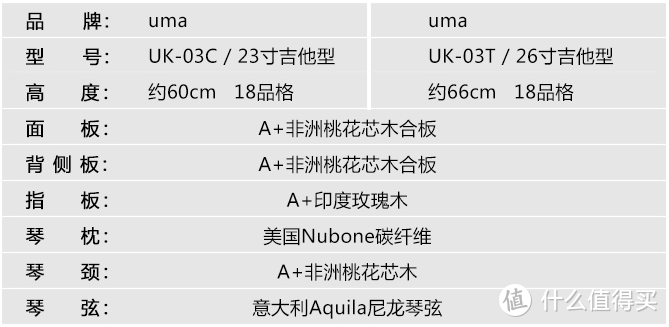 乐器界老司机带你上车：新手入门如何选择尤克里里？最值得入手的尤克里里品牌推荐！