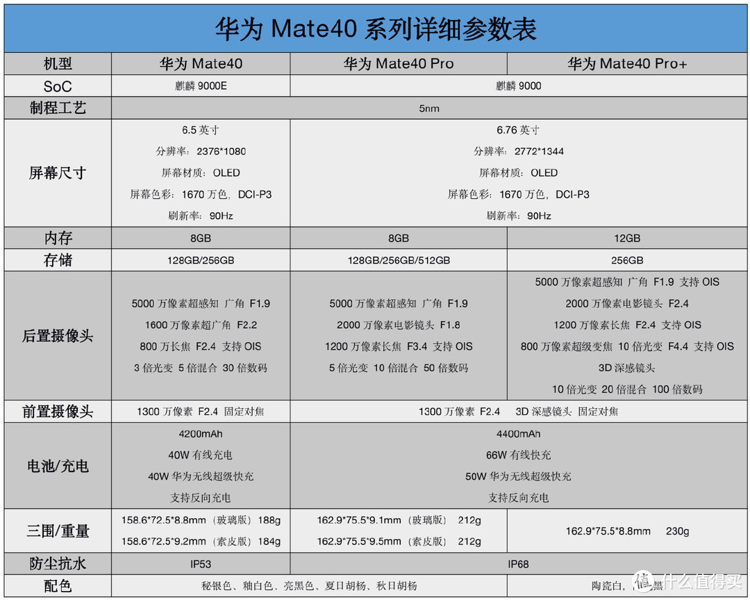 华为Mate40综合体验：五千元档小屏爱好者的最佳选择