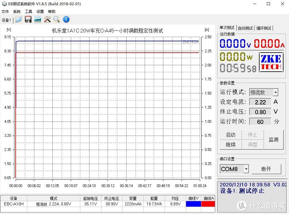 苹果iPhone 12的车上伴侣，三色可选：JOYROOM 1A1C 20W车充评测