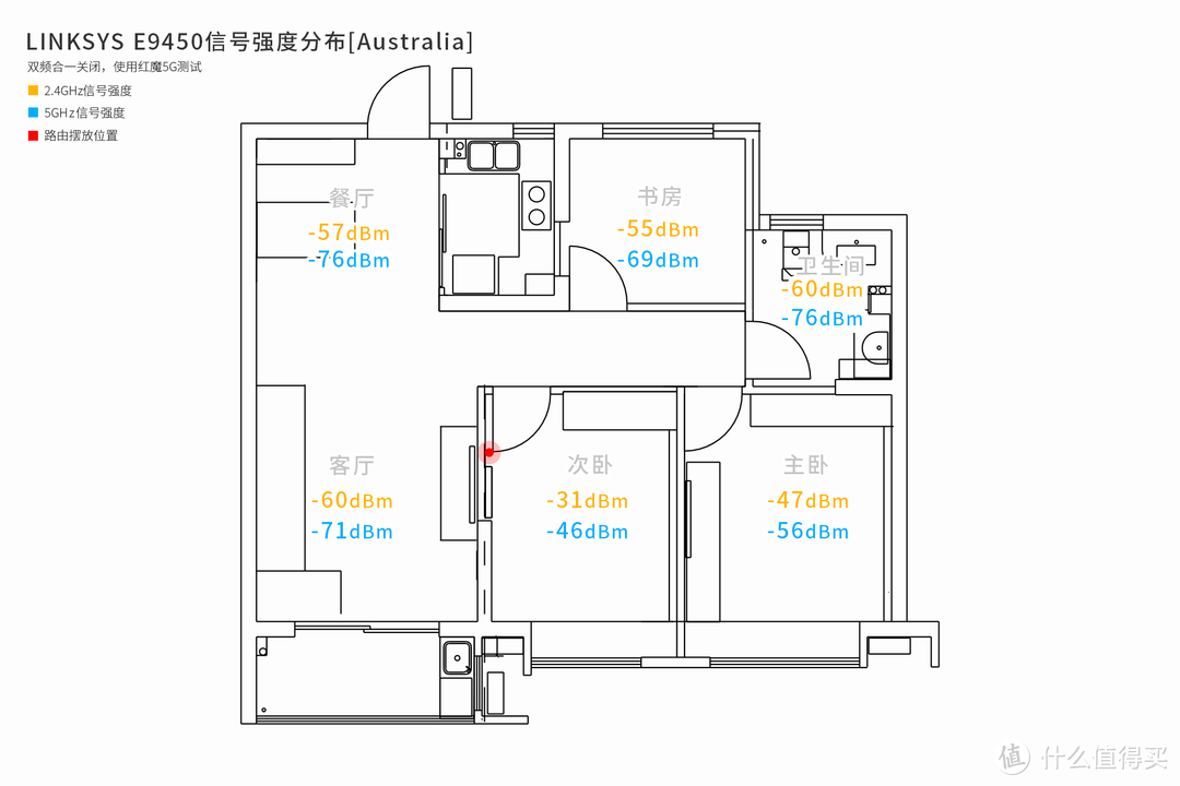 WiFi6路由怎么选？不如看看领势LINKSYS E9450体验先