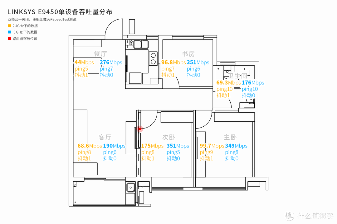 WiFi6路由怎么选？不如看看领势LINKSYS E9450体验先