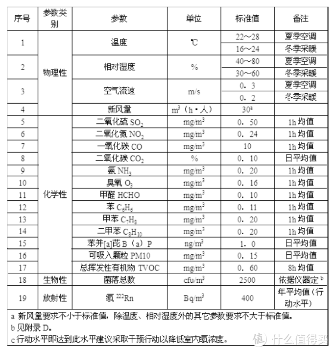 比食物更需要重视的健康指标——专属室内空气管家，青萍空气检测仪Lite开箱