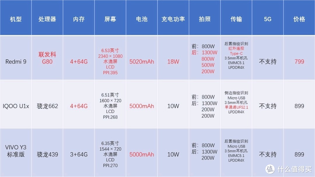 超高性价比千元内手机评测推荐，低价也能买好手机，这款简直是山寨机杀手！