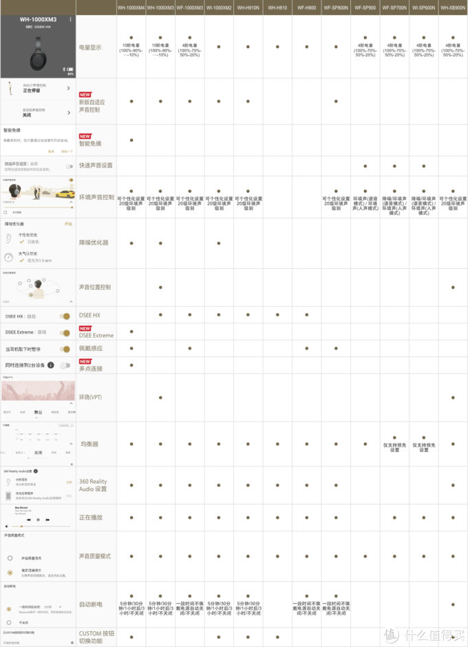 冬天保暖耳罩的选择※SONY 索尼 WH-1000XM3 头戴式降噪耳机 简晒