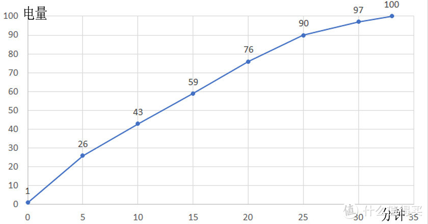 65W超级闪充加持，Reno4 SE手机 天玑720性能详测