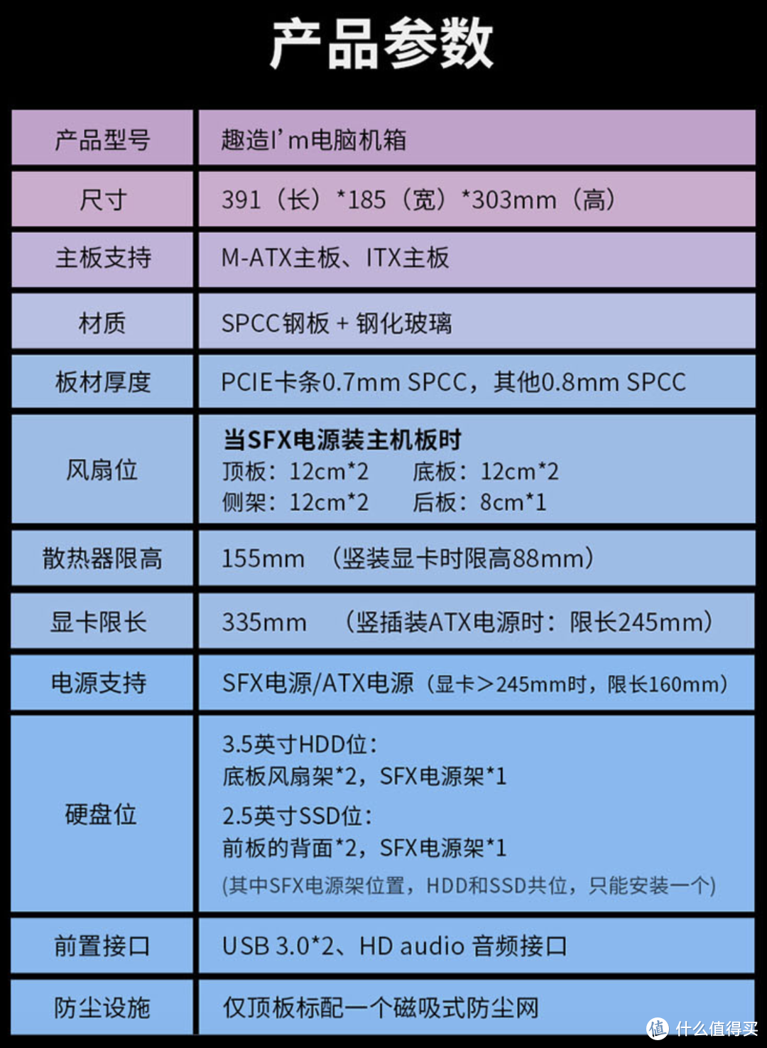 小机箱的“温果”双系统——分享我的先马趣造装机