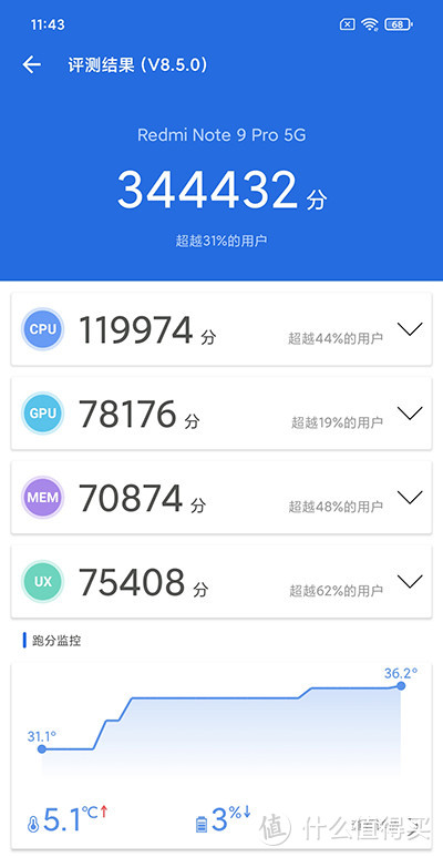 Redmi Note 9 Pro，年度千元水桶机就是你了