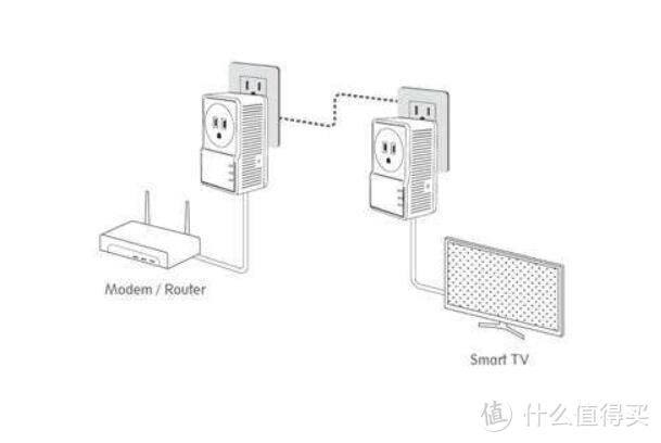 一步搞定全屋WiFi覆盖，这可能是最省心的家庭MESH组网方案