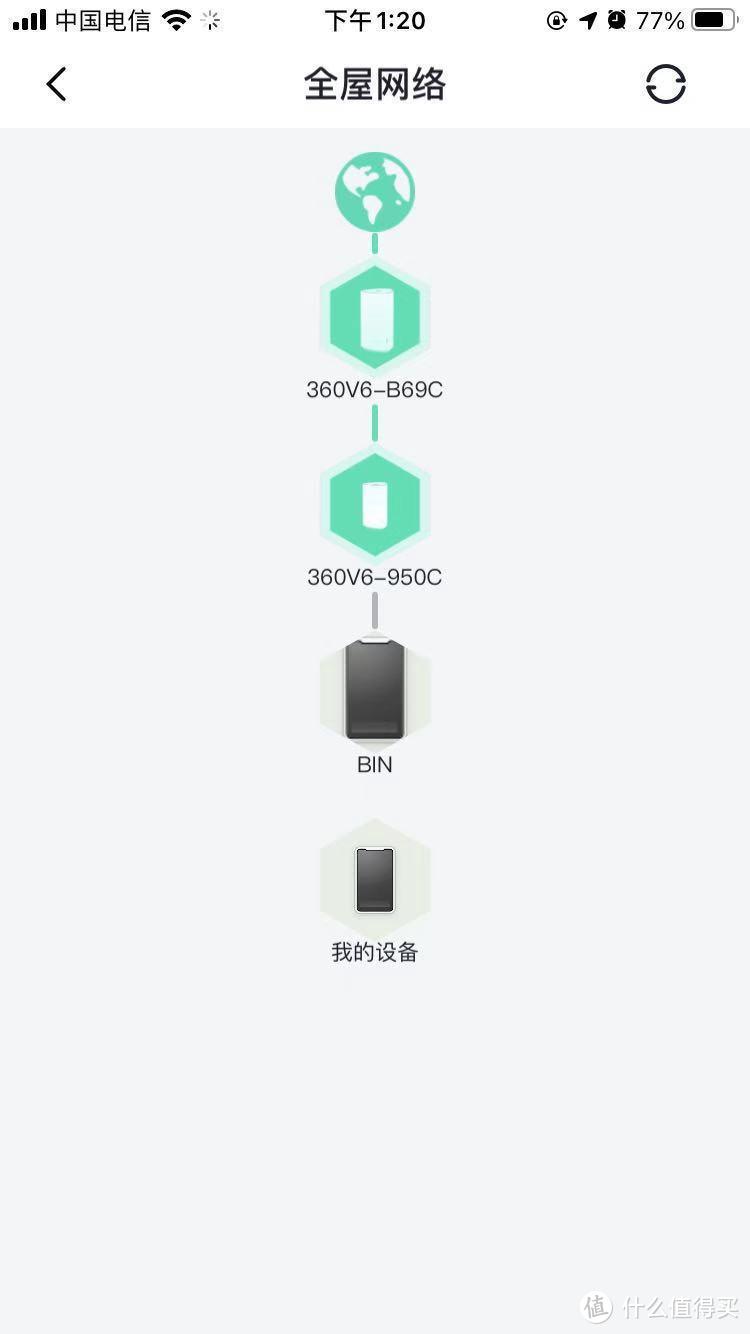 一步搞定全屋WiFi覆盖，这可能是最省心的家庭MESH组网方案