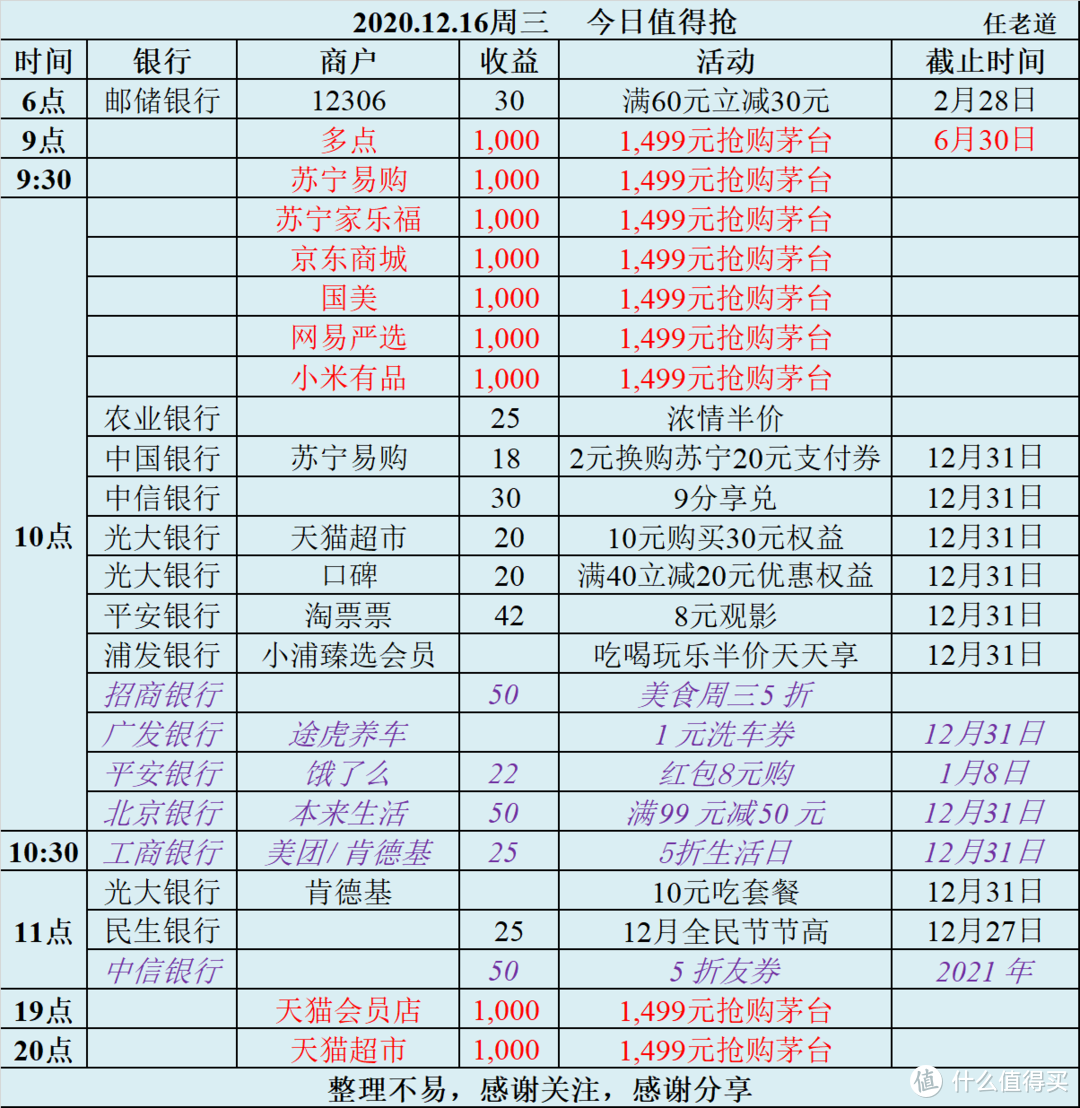 2020.12.16周三