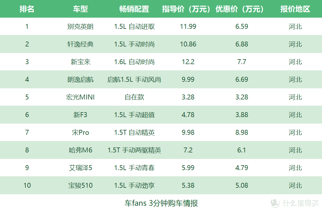 河北买车行情：五菱宝骏卖的多只挣包烟钱，大众报价看似便宜却套路满满