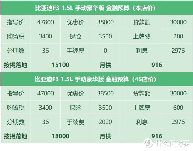 河北买车行情：五菱宝骏卖的多只挣包烟钱，大众报价看似便宜却套路满满