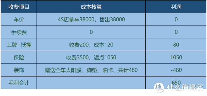 河北买车行情：五菱宝骏卖的多只挣包烟钱，大众报价看似便宜却套路满满