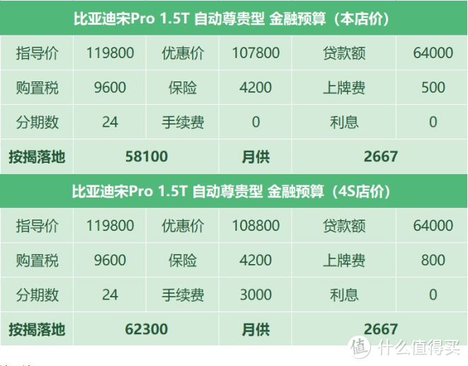 河北买车行情：五菱宝骏卖的多只挣包烟钱，大众报价看似便宜却套路满满