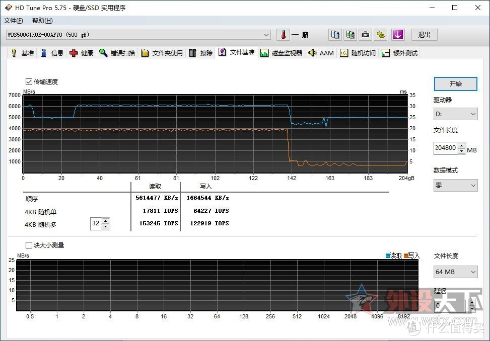 WD_BLACK SN850 NVMe SSD评测：黑色闪电