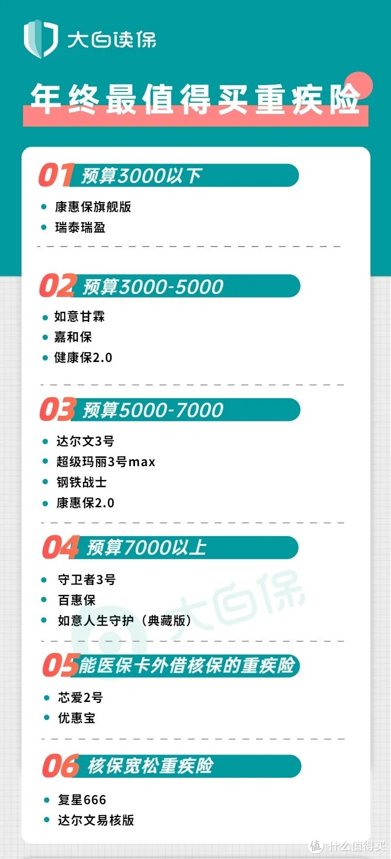 买重疾险最好的时机到了！第一例择优理赔来了，买保险理赔更容易了！