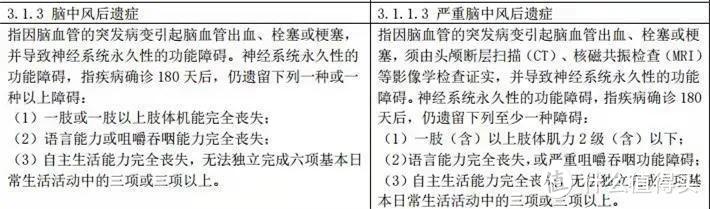 买重疾险最好的时机到了！第一例择优理赔来了，买保险理赔更容易了！