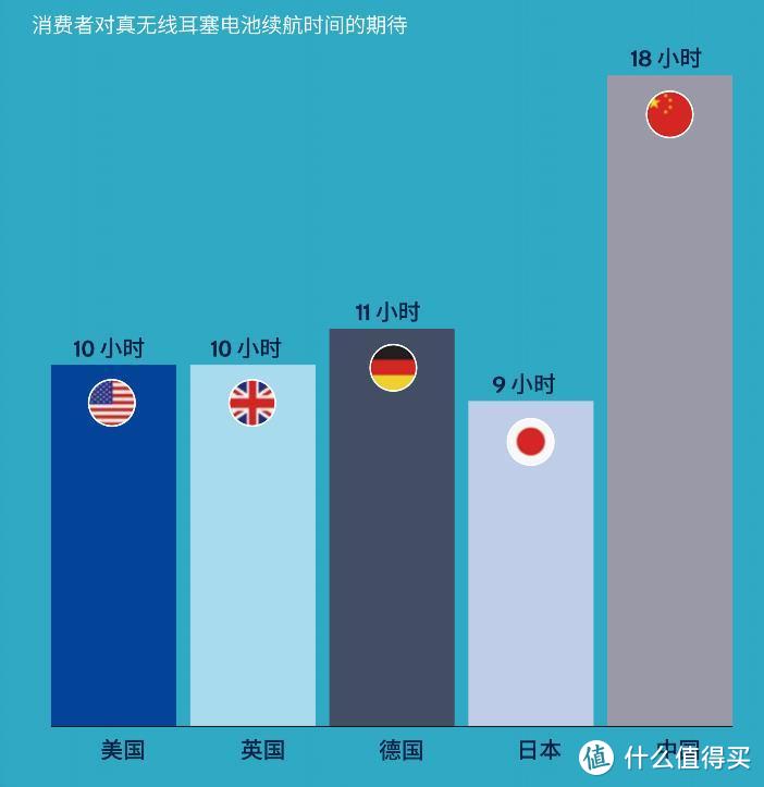 万字长文：真无线蓝牙耳机选购指南！五款主流产品全方位对比评测