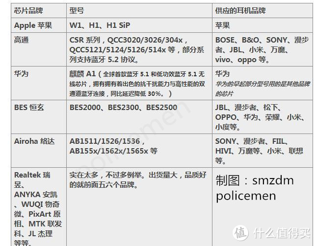 制表不易，加了个水印，有错误请联系。