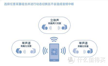 万字长文：真无线蓝牙耳机选购指南！五款主流产品全方位对比评测