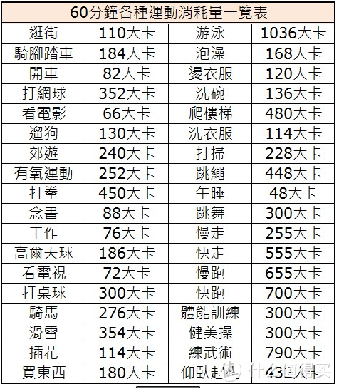 冬季减肥是健身房年卡orSwitch体感游戏？Switch减肥靠不靠谱？消耗的热量大吗？