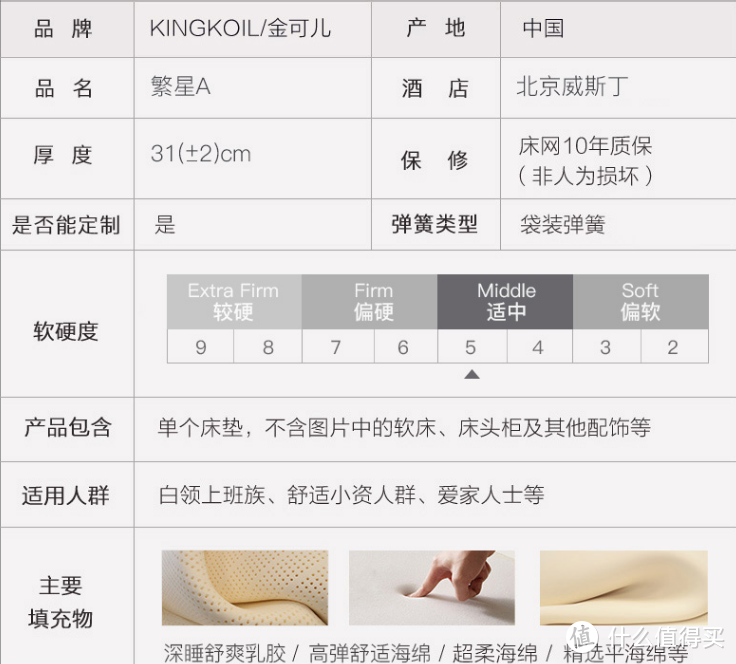 【胖虎评测】NO.13 金可儿繁星A：见识了，原来三分区弹簧是这样？