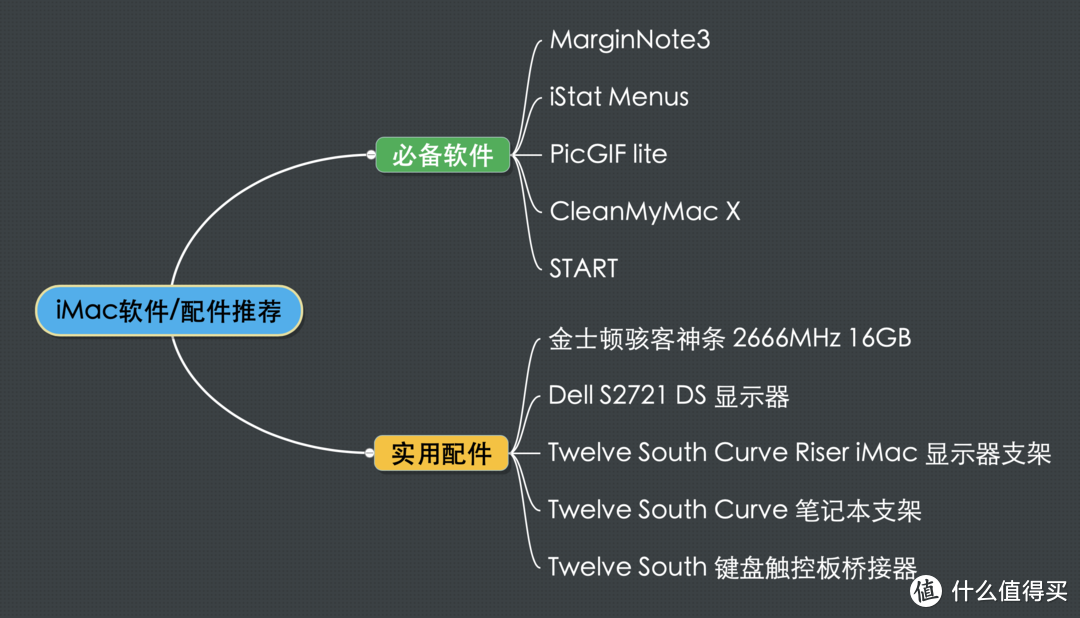 iMac 2020 跳坑指南，有哪些好看实用的APP软件和桌面配件？