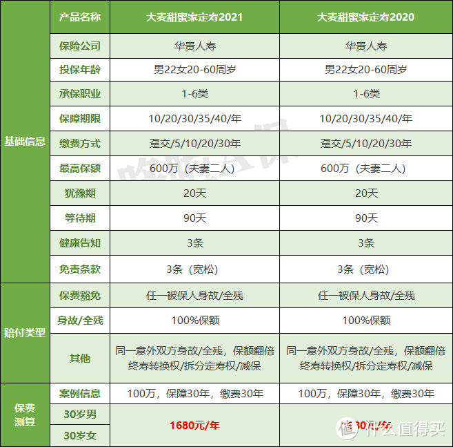 直接便宜13%，大麦甜蜜家2021，不讲武德！