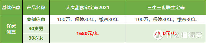 直接便宜13%，大麦甜蜜家2021，不讲武德！