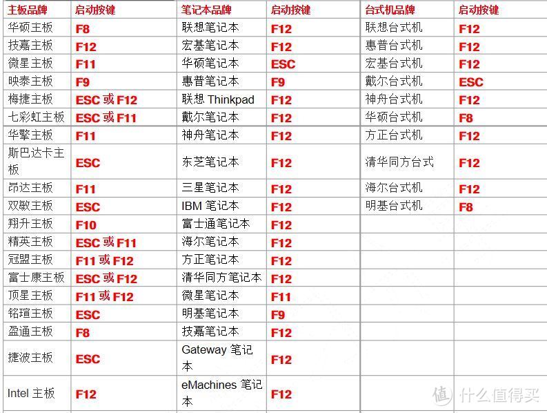 科赋CRAS C710 M.2 SSD晒物与Win To Go制作记录