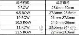 车厘子选购扫盲+全网比价，带你买最值的车厘子尝鲜~