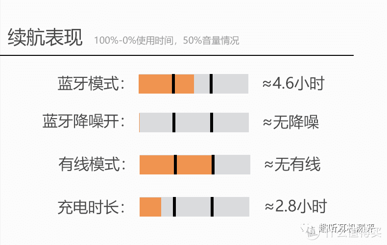 国风驾到：Astrotec/阿思翠 S80国潮版 真无线蓝牙耳机测评